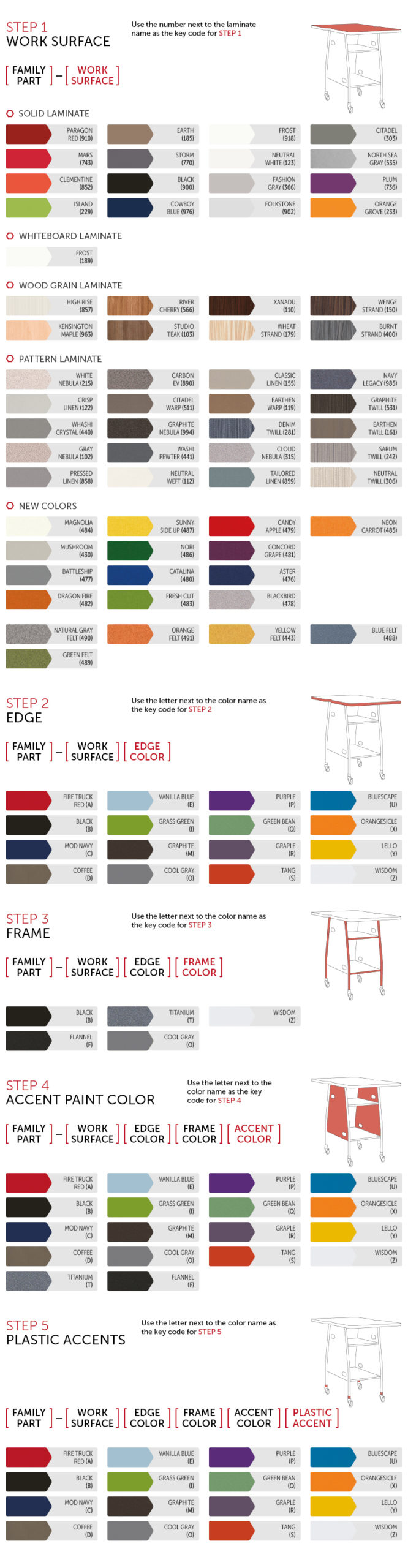 MAKER INVENT TABLES COLOR GUIDE - PARAGON FURNITURE