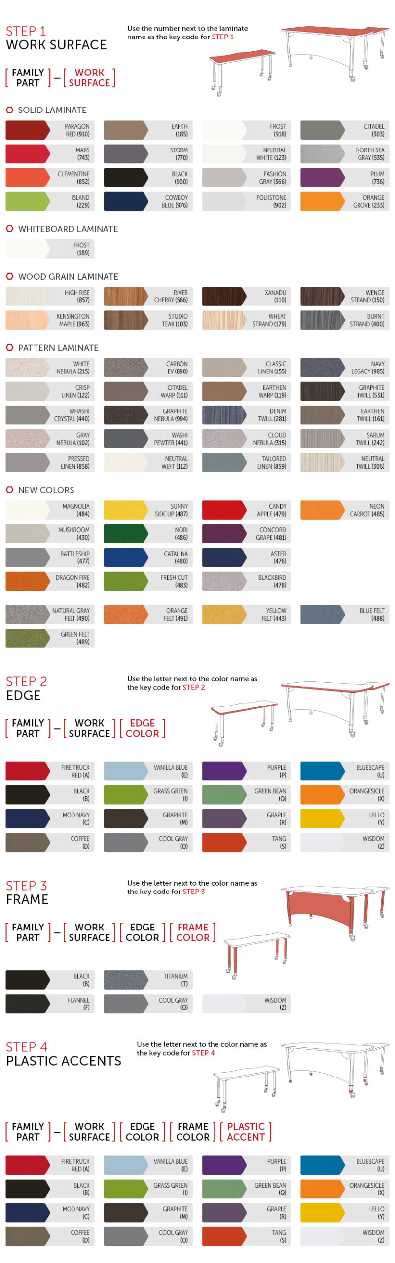 TEACH-IT DESK COLOR GUIDE - PARAGON FURNITURE