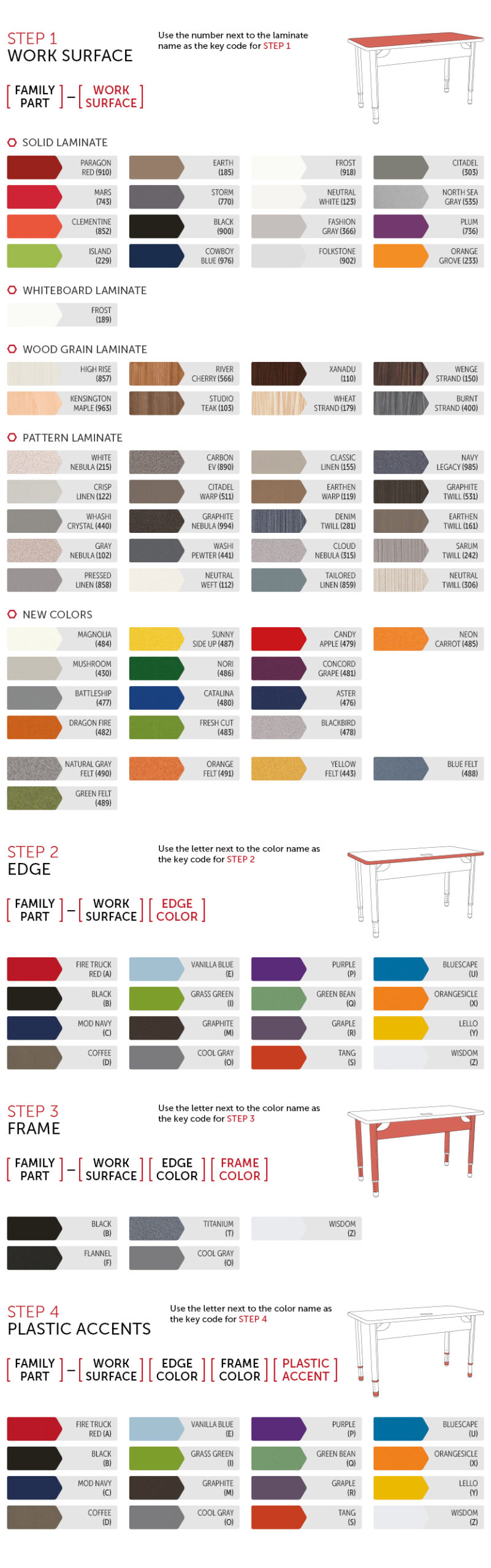 TRAIN-IT TABLES COLOR GUIDE - PARAGON FURNITURE