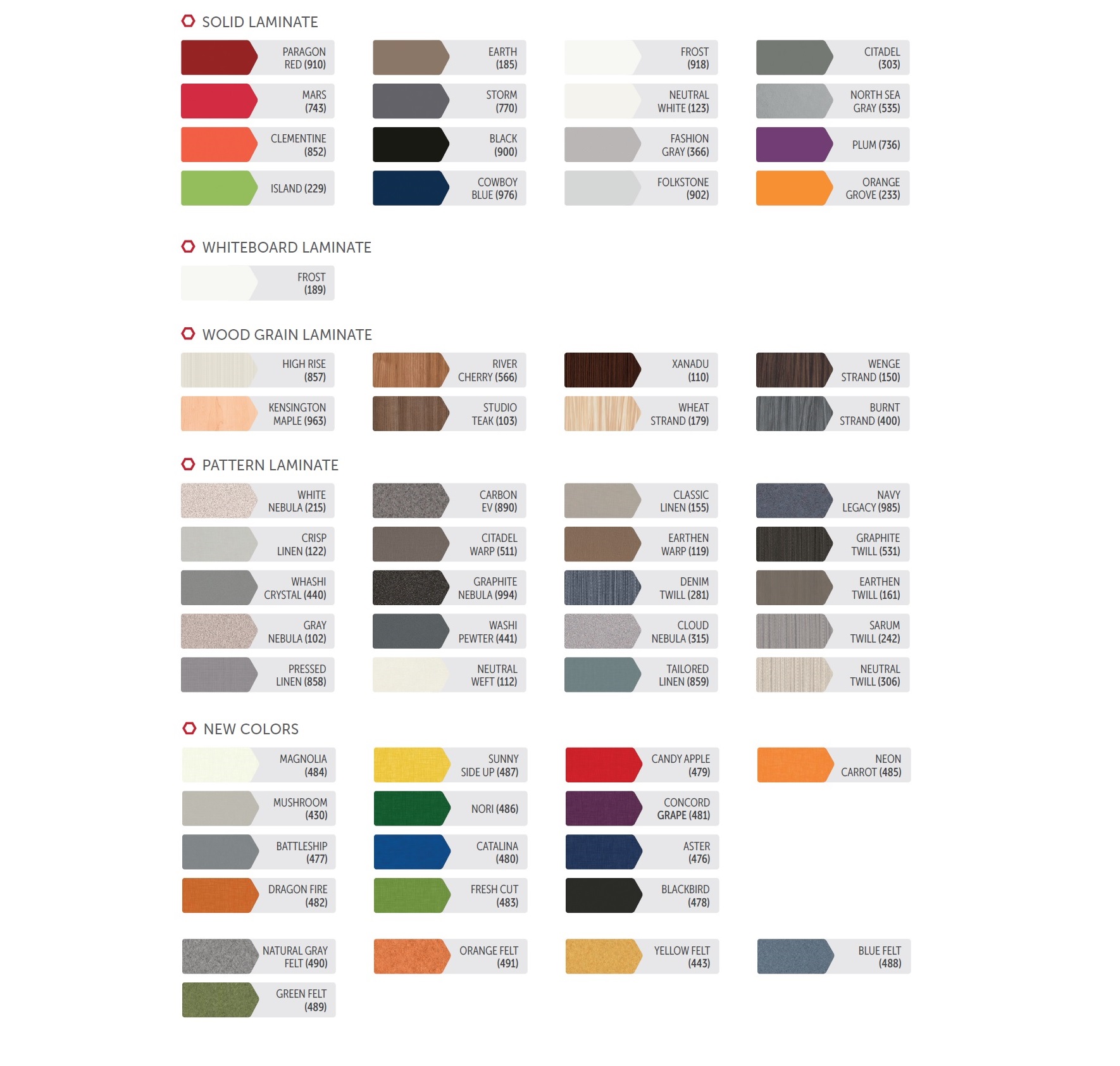 Laminate Color Choices - Paragon Furniture