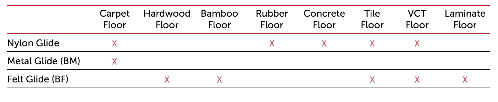 READY CHAIR GLIDE GUIDE - PARAGON FURNITURE