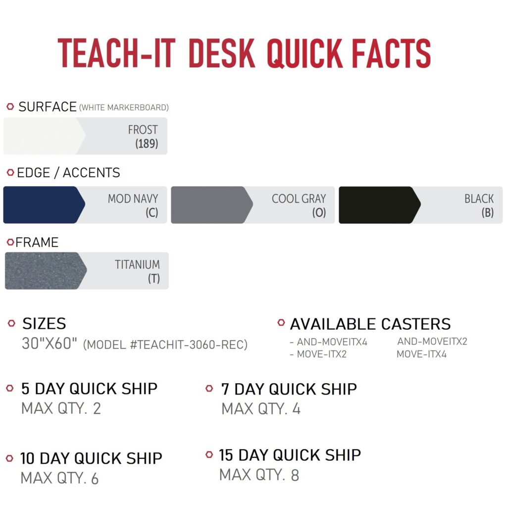TEACH-IT TEACHER DESK QUICK SHIP FACTS - PARAGON FURNITURE