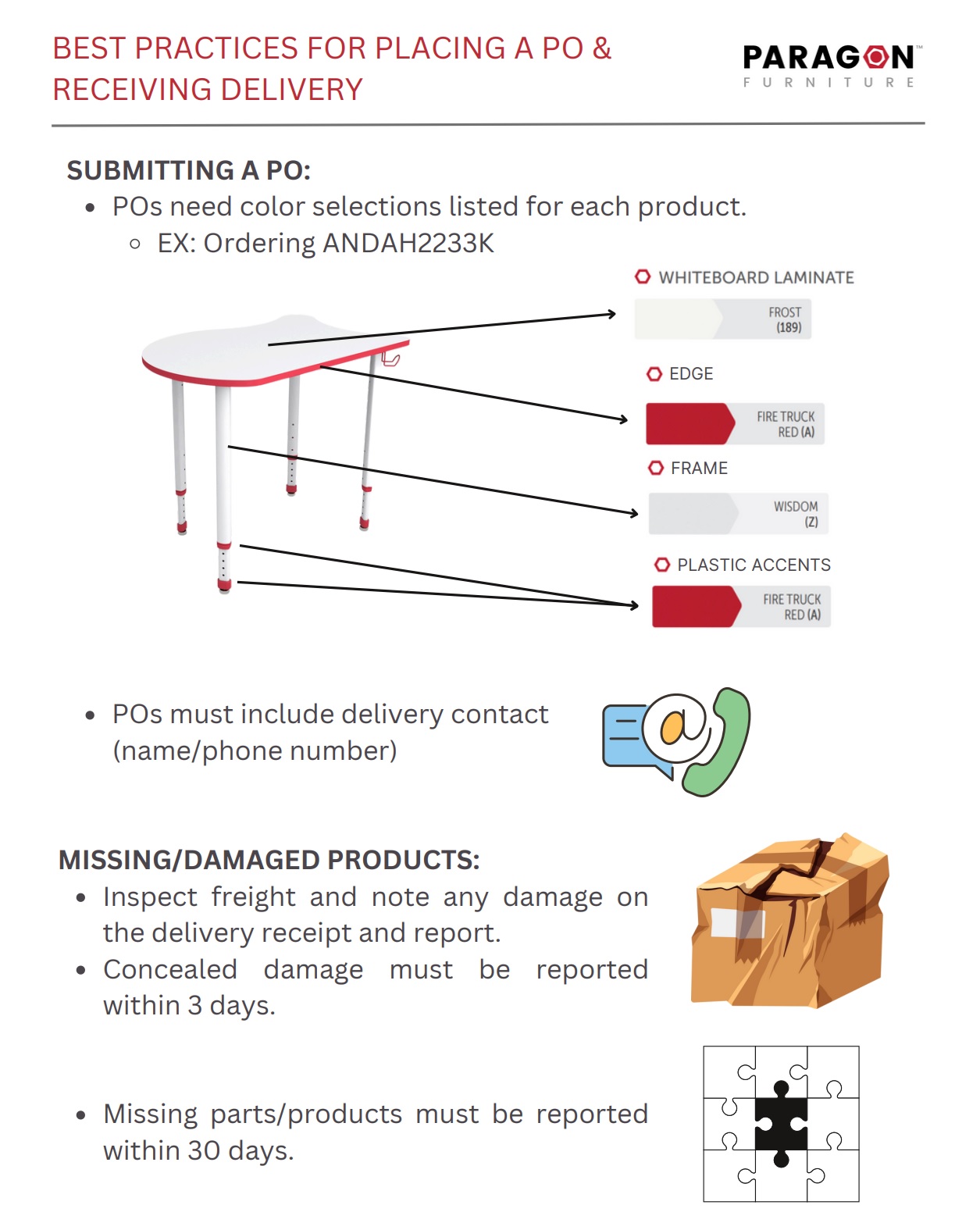 BEST PRACTICES FOR PLACING A PO & RECEIVING DELIVERY - PARAGON FURNITURE