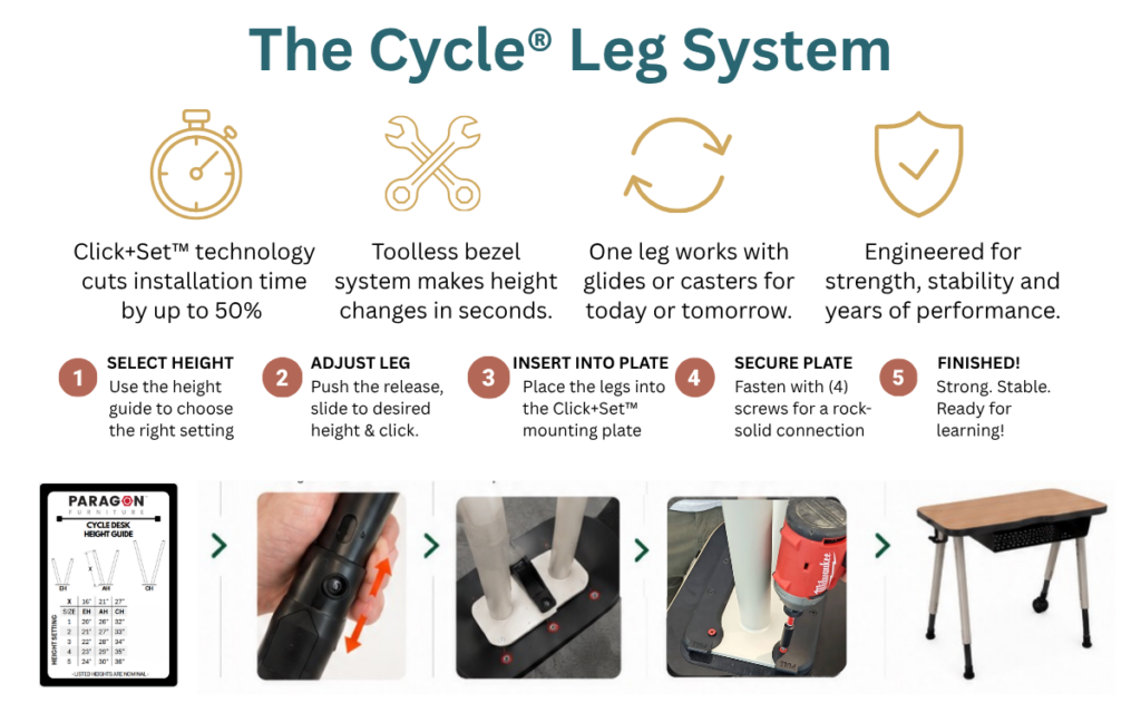 Cycle Leg and Click+Set technology works for a flexible school space