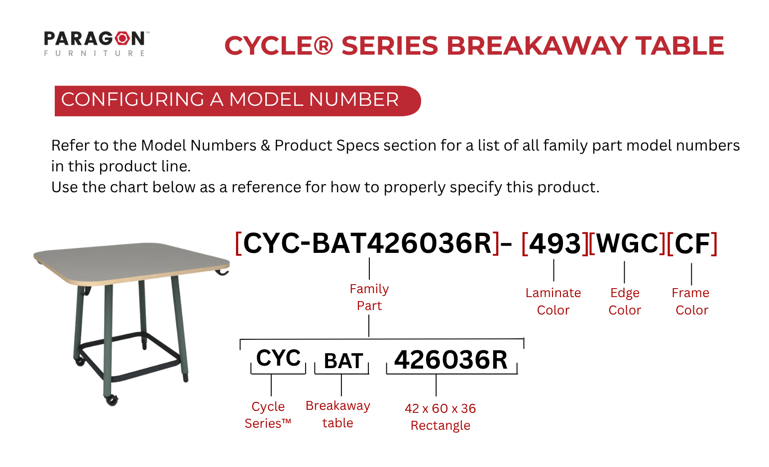 Cycle® Breakaway Table Configuring a Model Number