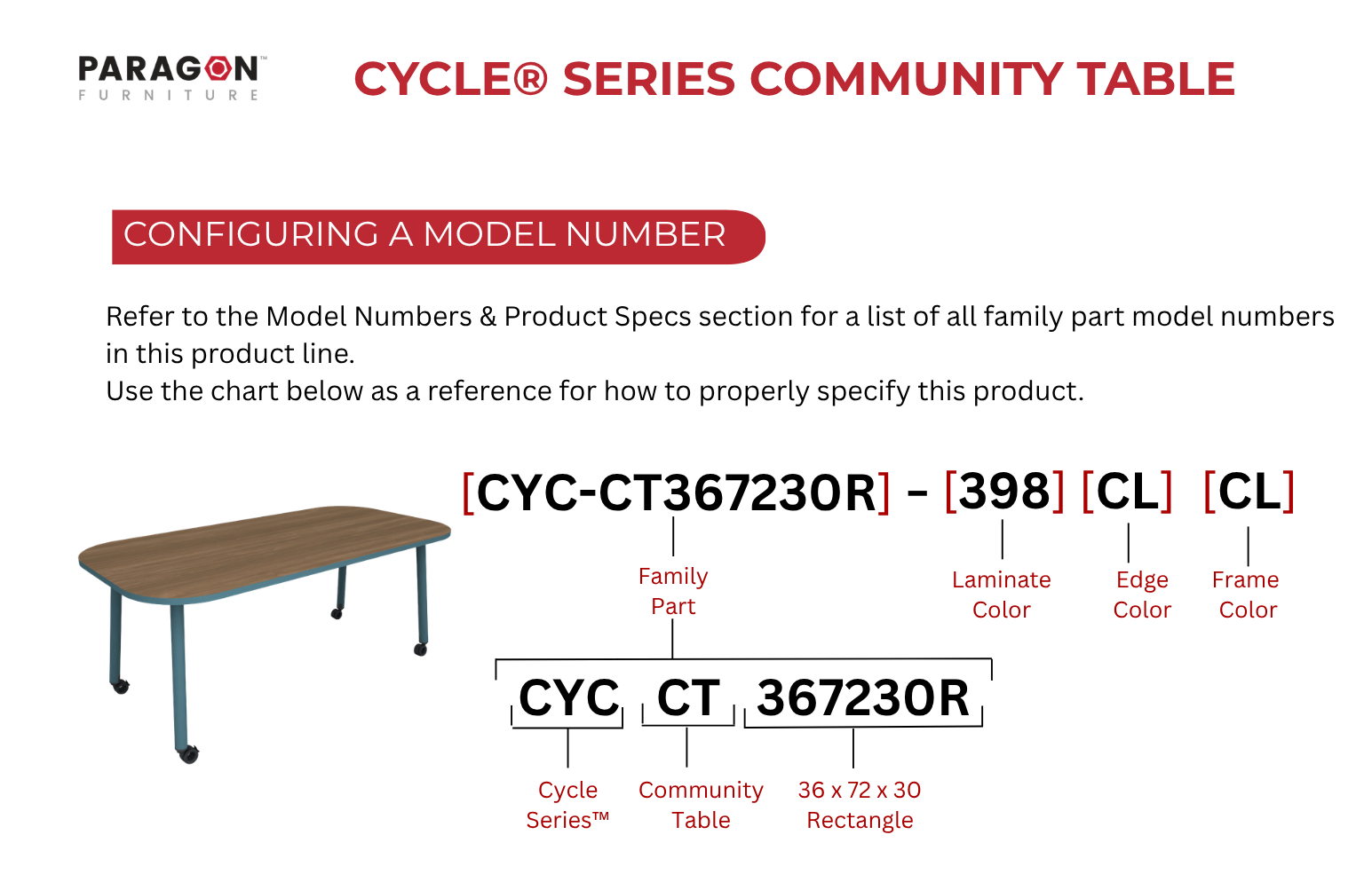 Cycle® Community Table Configuring a Model Number