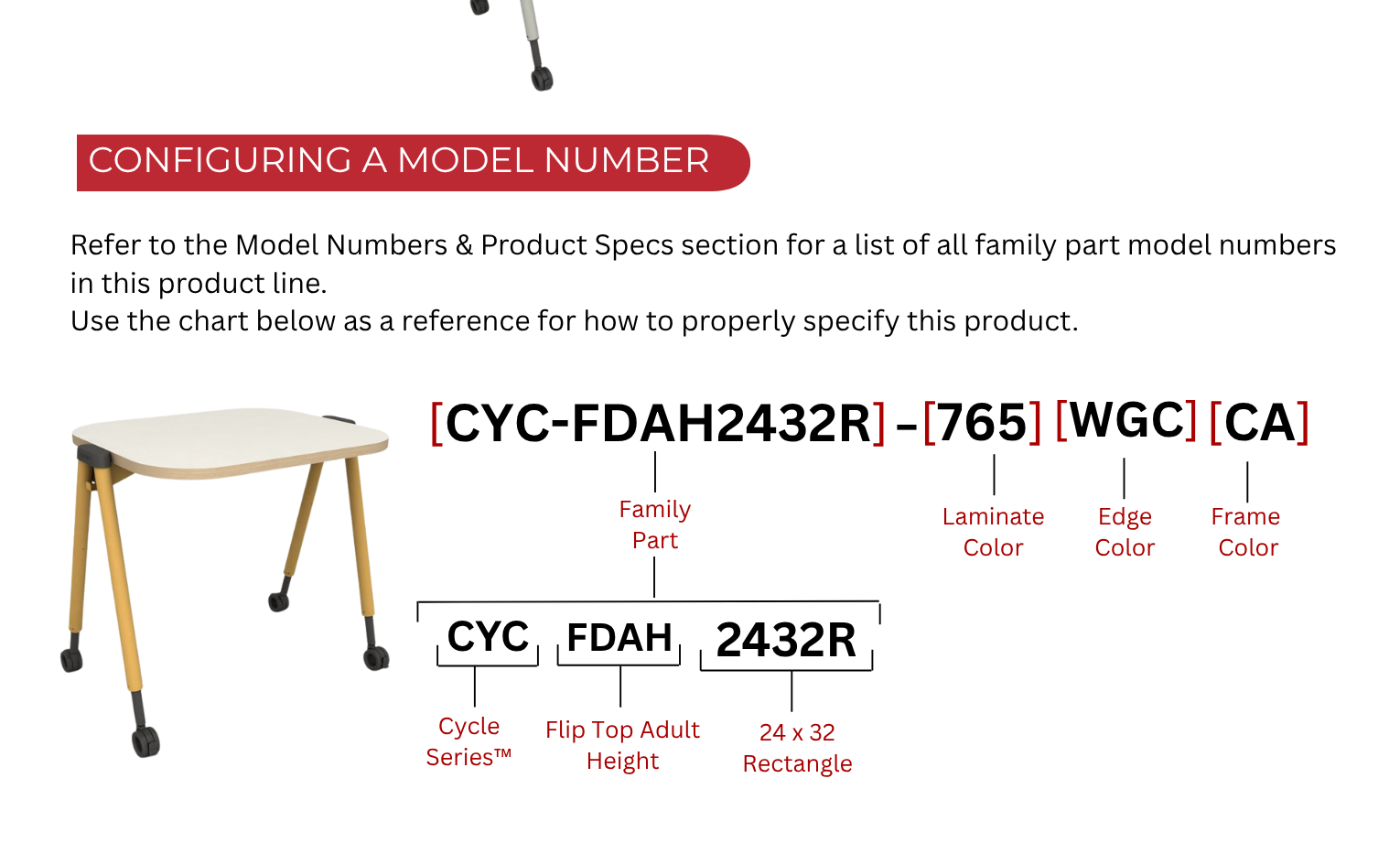 Cycle® Flip Top Configuring a Model Number